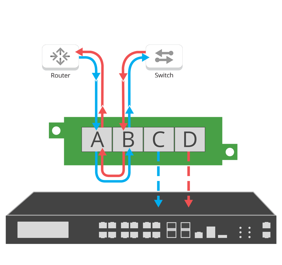 Network TAPs Garland Technology
